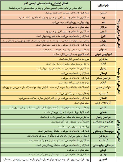 عکسی که سوژه شد / سه منتخب کهگیلویه و بویراحمد در یک قاب / برخورد دستگاه قضا با انتشار دهندگان اخبار غیرواقعی