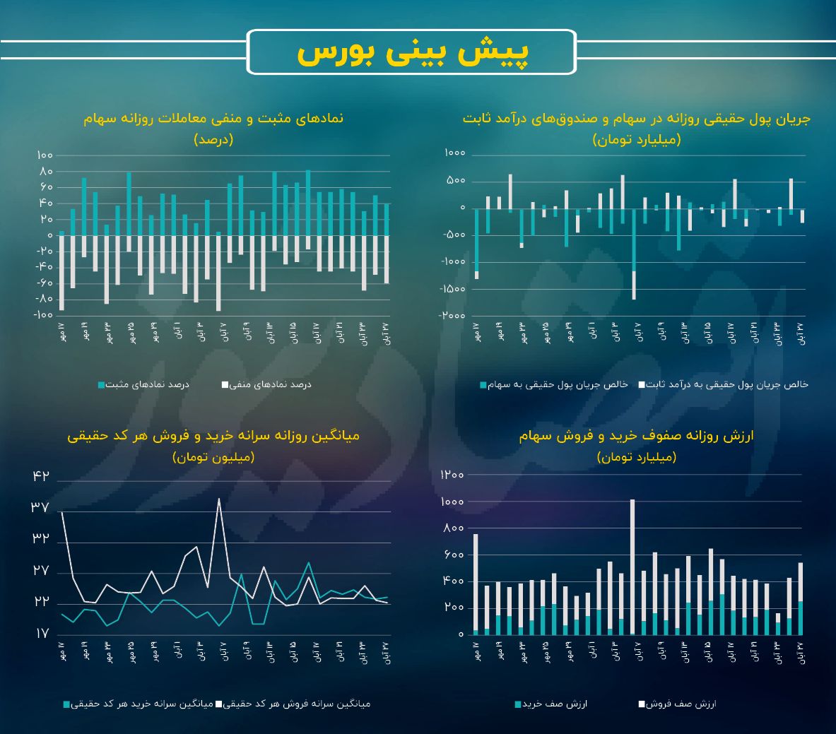 رقابت بورس تهران با چالش‌های صنایع